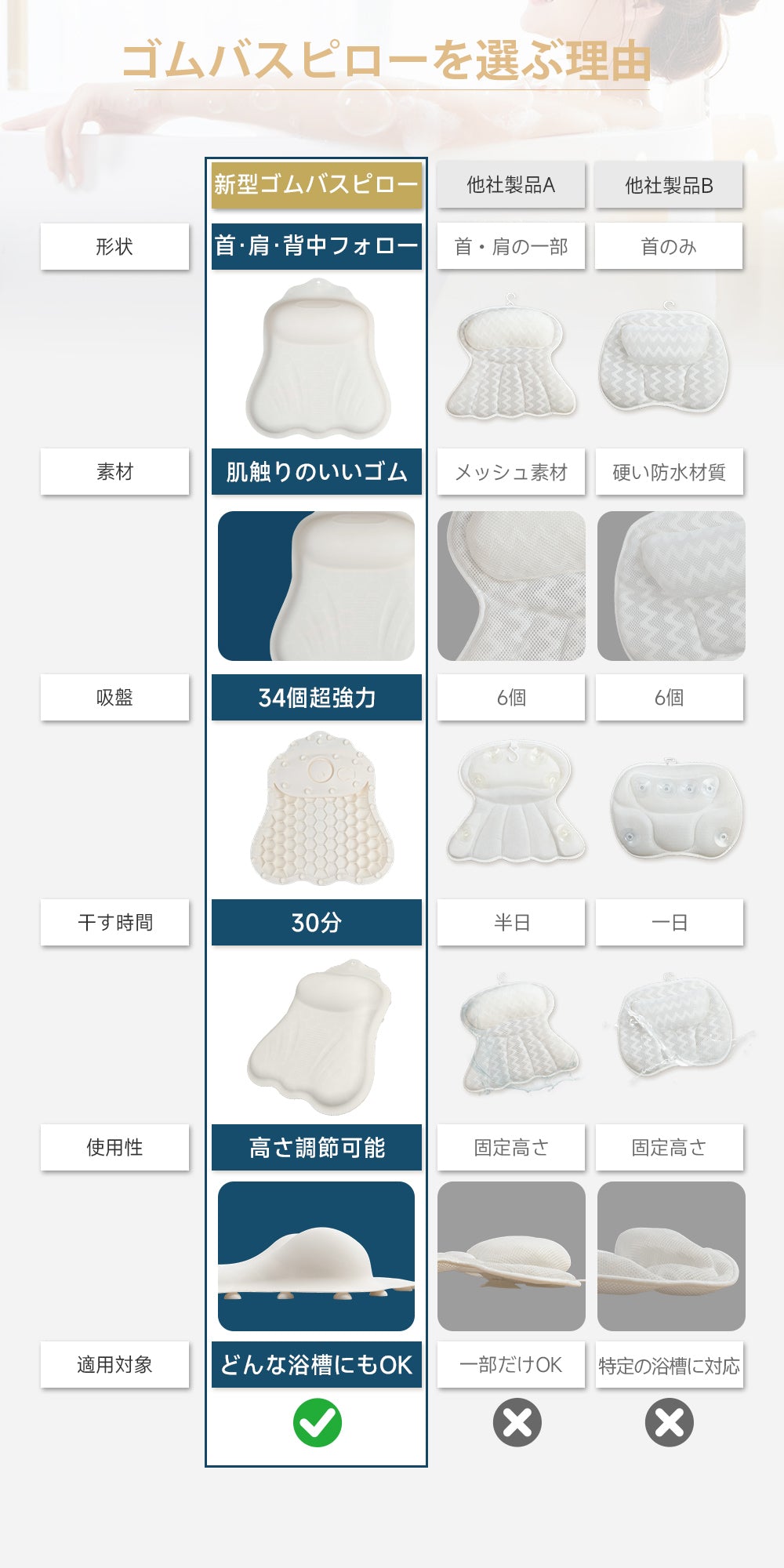 お風呂枕 バスピロー 防水 防カビ 浴槽枕 半身浴 リラックス 風呂グッズ バスグッズ 吸盤付き 快適 柔軟 気嚢式 調整可能 速乾