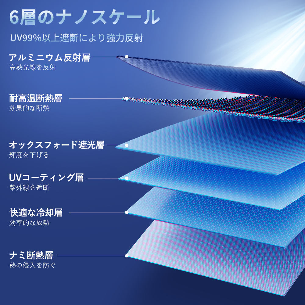 【装着便利/最新版】サンシェード 車 新型 ロール式 フロント 日焼け 車用サンシェード 軽自動車 自動車 車用 ロール スクリーン 伸縮 フロントサンシェード 遮光 日よけ フロントシェード カーシェード フロントガラス カバー ミニバン 高品質 全車種対応 大型 SUV MPV